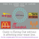 Guide to eating out without it affecting your waist line